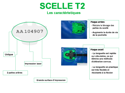 scelle de securite plastique exemple numero